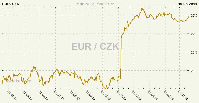 Dosavadní praxe České zbrojovky a.s. pro stanovení cenové politiky je taková, že je stanovena jednotná cena produktu (EXW) dle typu pro kalendářní rok.
