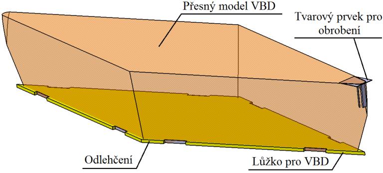 METODIKA POLOHOVÁNÍ GEOMETRICKÝCH ENTIT Umístění detailů neboli geometrických entit na břitech nástrojů je charakterizováno vysokou přesností.