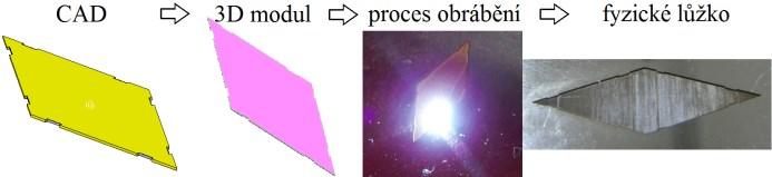 PROTOTYPOVÁ ÚPRAVA MAKROGEOMETRIE BŘITU NA VBD Postup zhotovení lůžka v polohovacím přípravku zobrazuje obr.