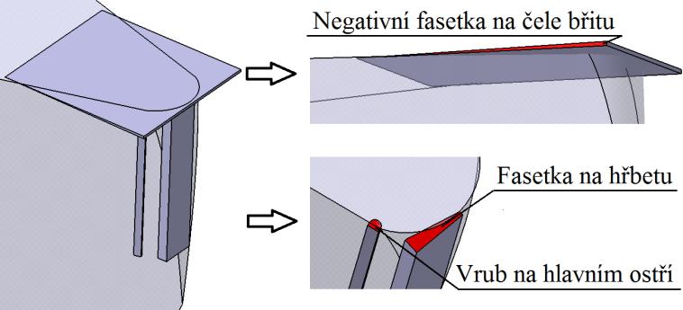 Po obrobení tvaru fyzického lůžka musí být zaručeno přesné slícování s fyzickou VBD.