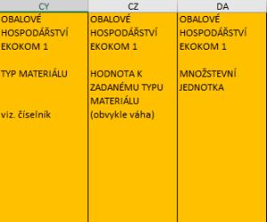 SLOUPEC CS PRIORITA SORTIMENTU zadávejte vždy hodnotu 40 pokud určujete i data listování, v případě, kdy nechcete artikly listovat a sortimentovat uveďte 91 - nevedeno INTRASTAT SLOUPEC CT povinné u