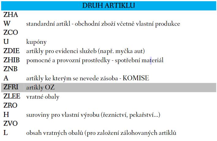 systému SAP, ovlivňuje způsob oceňování a účtování, je tedy potřeba jej volit obezřetně, neboť po uložení se již nedá změnit.