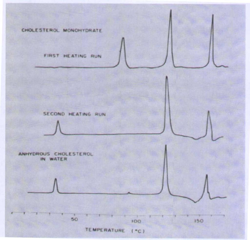 Obr. 4 Bezvodý cholesterol, záznam DSC 16
