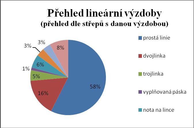 lomené linie. Každá lomená linie má notu v lomu a pak také na rovné linii, v jednom případě jsou na rovné linii noty dvě.