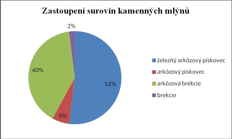 454 447 žel.
