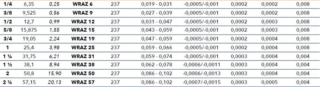 z nerezové oceli palcových rozměrů X90CrMoV18 vrstva SH IN ISO15787 tolerance Třída L inch mm Kg/m inch