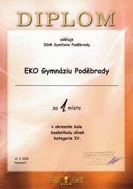 naše basketbalistky bodovaly Obrovská gratulace