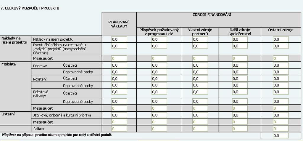 2.7. Registrace celkového rozpočtu projektu v sekci 7 Tabulka s rozpočtem obsahuje 5 sloupců: Plánované náklady = celkové náklady projektu Příspěvek požadovaný z programu LdV = částka požadovaná