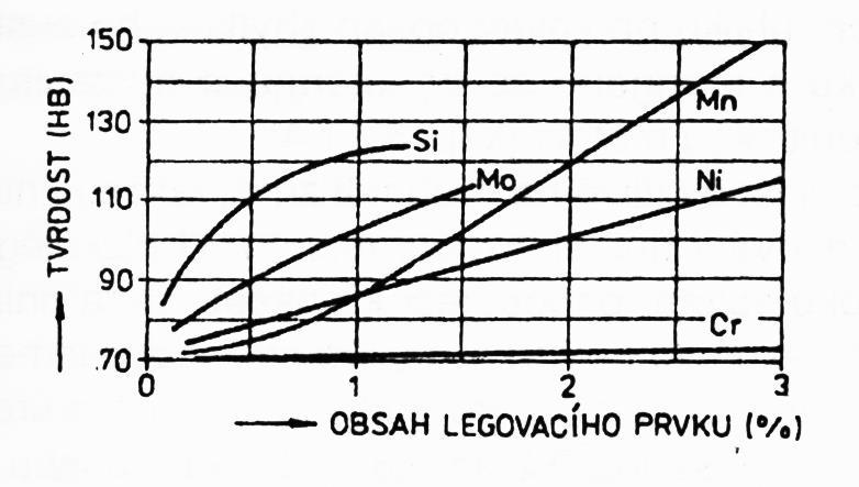 Obr. 5.