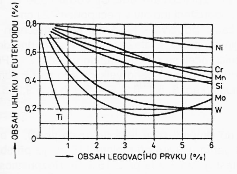 tvrdost feritu [4] 2: Vliv