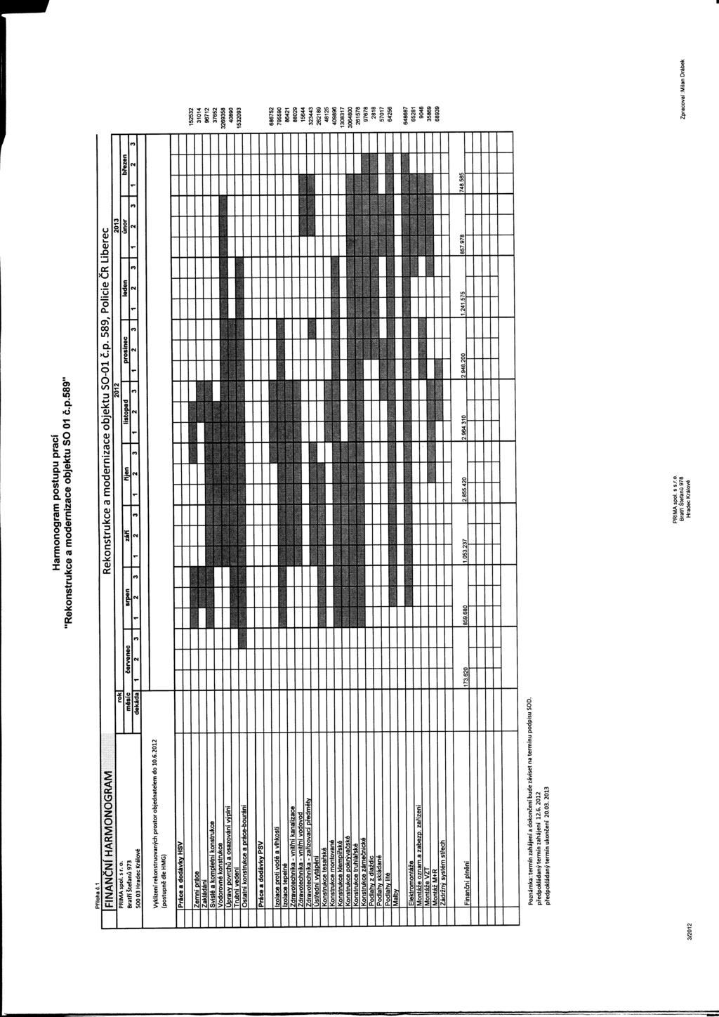 Harmonogram postupu praci "Rekonstrukce a modernizace objektu SO 01 c.p.589" I FINANCNf HARMONOGRAM Rekonstrukce a modernizace objektu SO-01 c.p. 589, Policie CR Liberec Vyklizeni rekonstruovanych prostor objednatelem do 10.