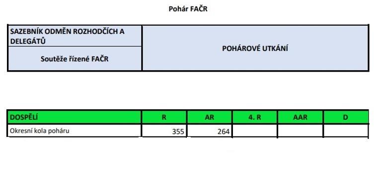 Čl. 46 Sazebník