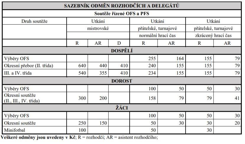 46.1. Soutěže