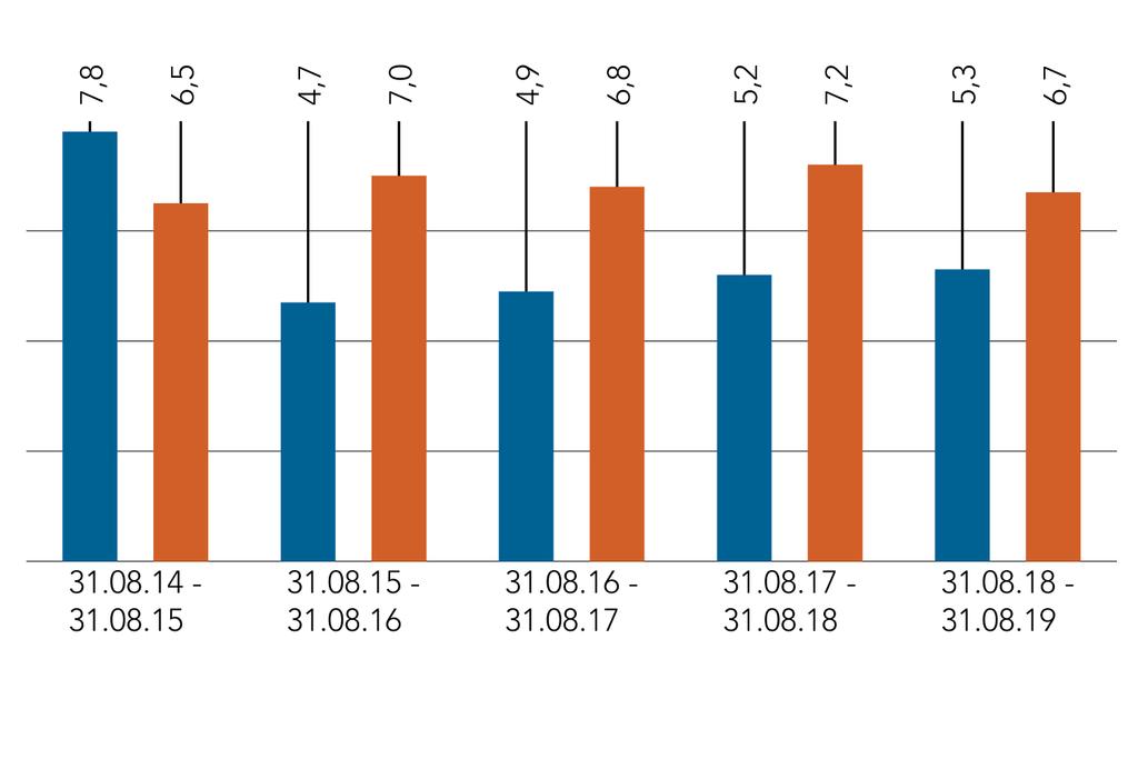 Předchozí obchodní výsledky nejsou spolehlivým ukazatelem výsledků budoucích. Na výnosech fondu se mohou odrazit pohyby měnových kurzů. Srovnávač(e) výkonnosti Peer Group Universe Tržní index od 01.