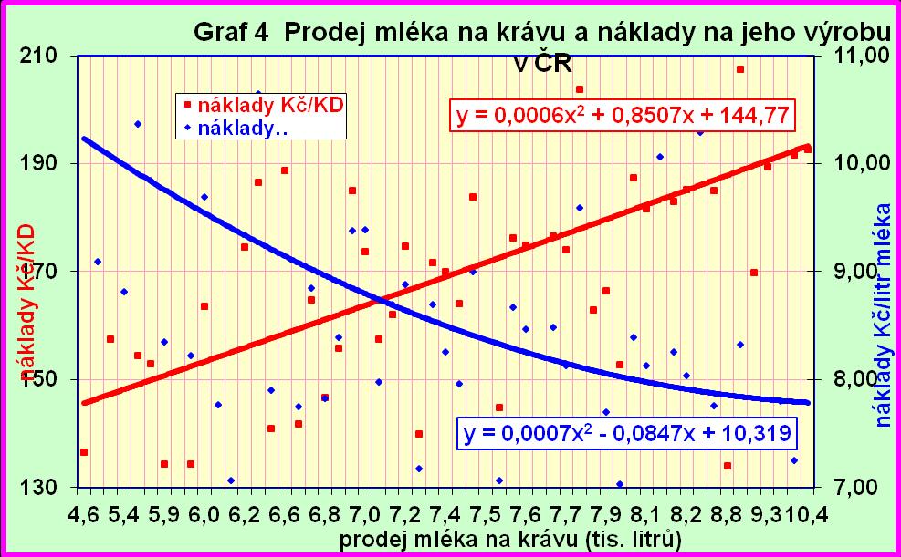 Ekonomika