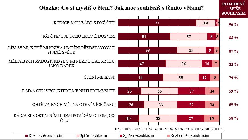 Žákovský dotazník (souhrnně za