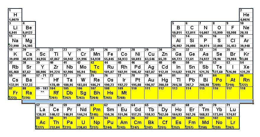 8 Ta úplně nejtěžší jádra (např. uranu nebo ještě těžších prvků) se někdy můžou úplně roztrhnout na dvě zhruba podobně veliké části a spoustu částí menších.