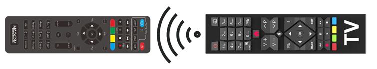 1.3 Dálkový ovladač 1.3.1 TV CONTROL pro ovládání televizoru.