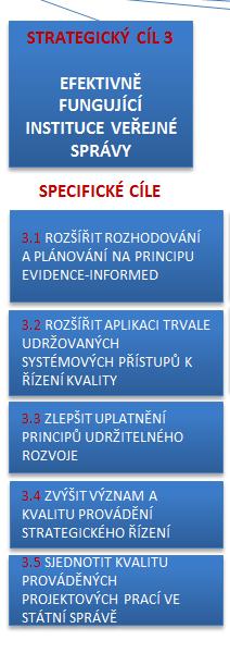 SC 3 EFEKTIVNĚ FUNGUJÍCÍ INSTITUCE VS KLÍČOVÁ OPATŘENÍ UKOTVENÍ ANALYTICKÝCH ÚTVARŮ V ORGANIZAČNÍ STRUKTUŘE STÁTNÍ SPRÁVY, ZVÝŠENÍ ZNALOSTÍ A DOVEDNOSTÍ ANALYTIKŮ (ÚV) VYTVOŘENÍ SYSTÉMU SBĚRU DAT O