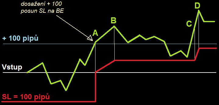 8. Programujeme trailing stop v MQL4 V této kapitole se pokusíme naprogramovat jednoduchý trailing stop. Trailovat můžeme podle různých pravidel.