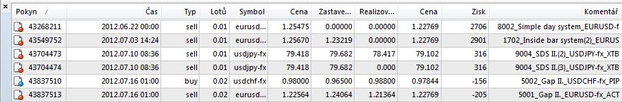 A kterou variantu máte používat? Je to jedno, při testování preferujeme první variantu, neboť při běhu více strategií s více kontrakty máme lepší přehled. Viz např.