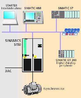 pro náročné procesy Bezpečnostní funkce: Safe Torque Off Safe Stop 1 Certifikováno podle EN