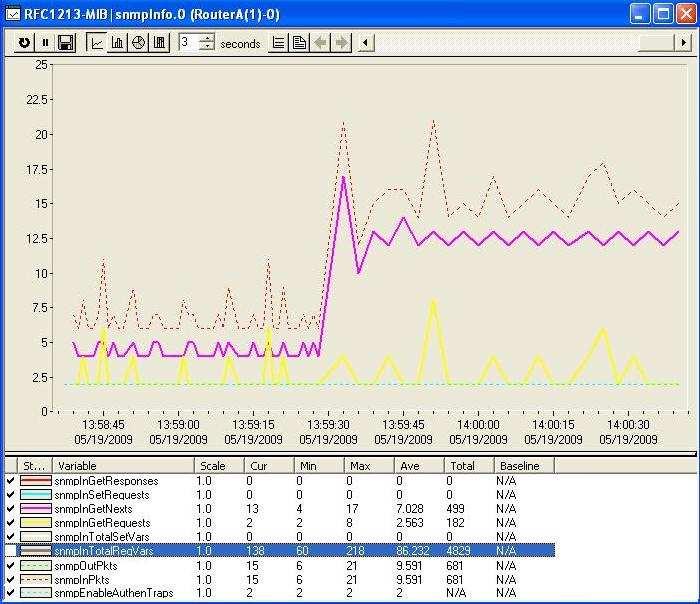 Obrázek 23: SNMP zrávy Neméně důležitou funkcí programu SNMPc je také zjišťování statických parametrů zařízení, jako jsou přepínače, směrovače i třeba koncové stanice.