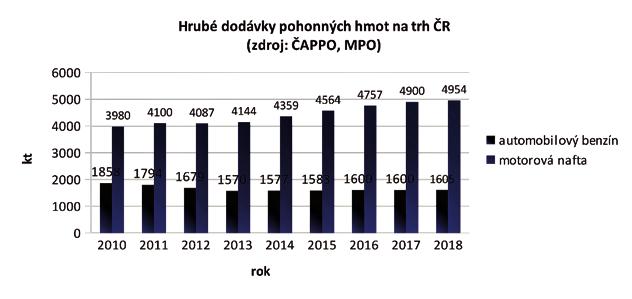 7. Zpráva představenstva o podnikatelské činnosti a majetku společnosti 7.1.2.