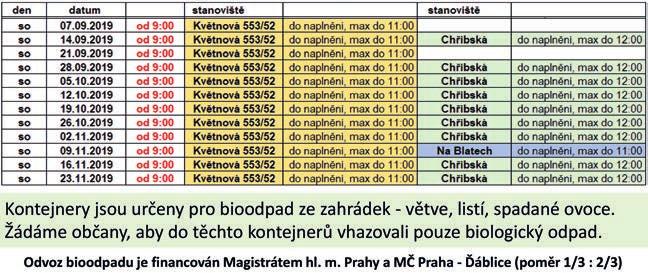 Naše městská část pro nás všechny zbudovala krásný areál: máme kavárnu, hřiště, zahradu a zastřešený altán, kde můžeme třeba oslavit s přáteli narozeniny, setkat se a poklábosit u lahvinky, kdykoliv