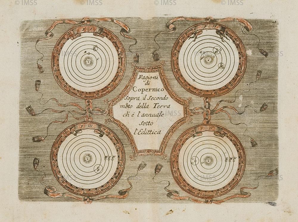 Obr.č.3 Astronomické kompendium (zdroj: https://brunelleschi.imss.fi.it/galileopalazzostrozzi/object/vincenzocoronelliepitomecosmografica.html).