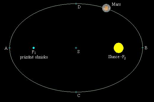 profesor matematiky na univerzitu, kam nikdy nenastoupil. Působil již dlouhodobě jako soukromý učitel astronomie 63.