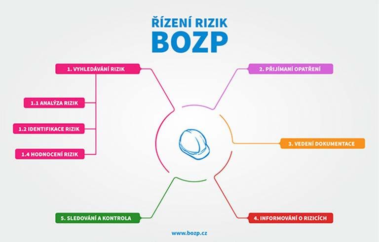 S našimi zaměstnanci soustavně komunikujeme, pořádáme setkání a porady s vrcholovým managementem a ostatními vedoucími zaměstnanci, jakož i informování našich zaměstnanců o aktuálních záležitostech