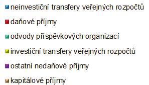 Závrený úet Ústeckého kraje za rok 2018 Elektronicky podepsáno Bilance píjm a výdaj za rok 2018 Z porovnání celkových skutených píjm a výdaj vyplývá, že hospodaení Ústeckého kraje za rok 2018 bylo