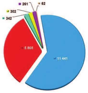 2019 14:08:45 % plnní píjmy celkem 16 048 18 090 18 273 183 101,01 výdaje celkem 16 657 20 032 18 478-1 554 92,24 saldo: píjmy - výdaje -609-1 942-205 1 737 10,56 financování celkem, z toho: 609 1