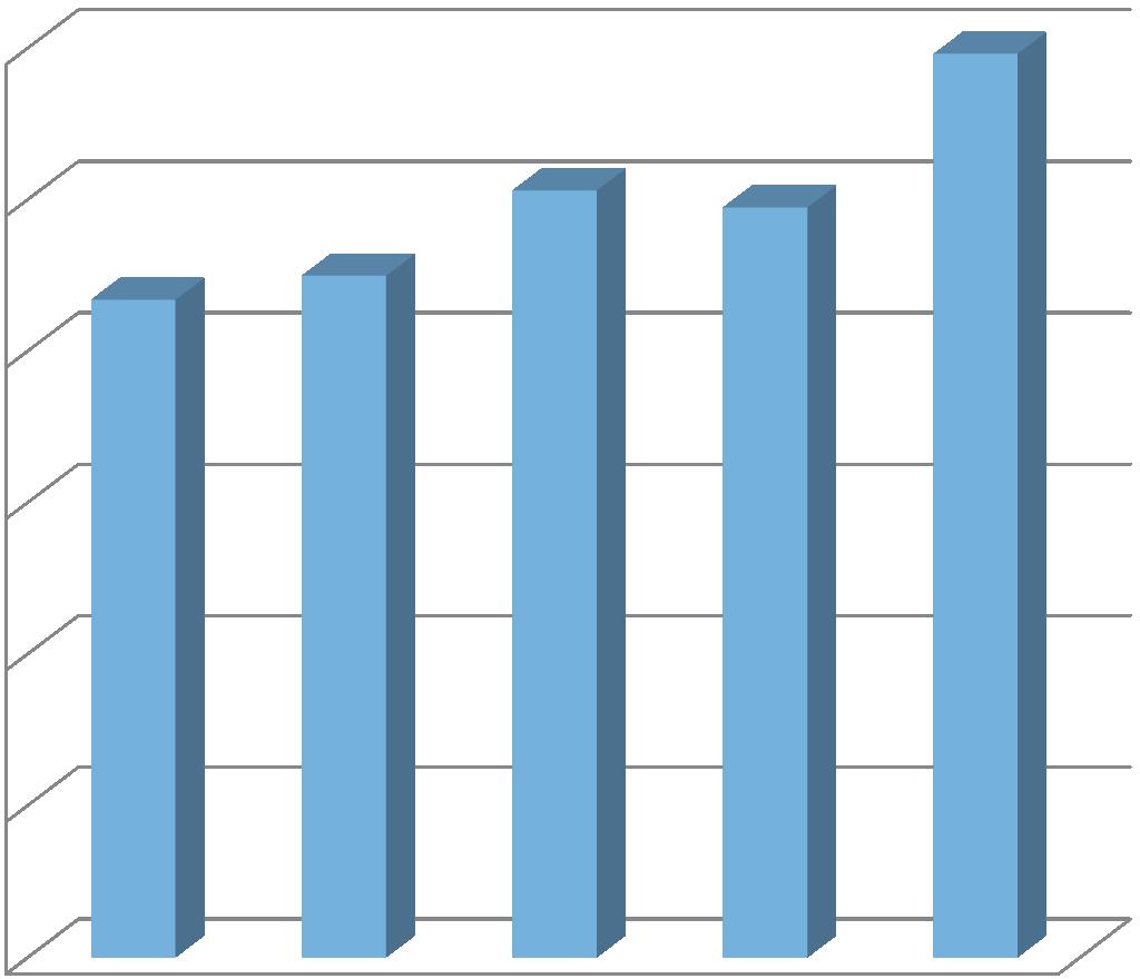 Tržby za vstupné včetně akcí Měsíc 2013 2014 2015 2016 2017 Leden 500,- Kč 1 050,- Kč 1 250 Kč Únor 3 481,- Kč Březen 660,- Kč 480 Kč Duben 1 350,- Kč 1 470,- Kč 1 070,- Kč 2 190 Kč Květen 11 440,-