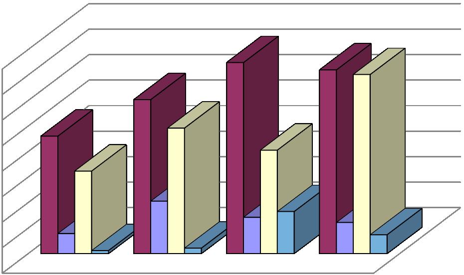 Návštěvnost v jednotlivých letech (mimo akce) 2014 2015 2016 2017 dospělí 920 1206 1497 1439 děti 156 410
