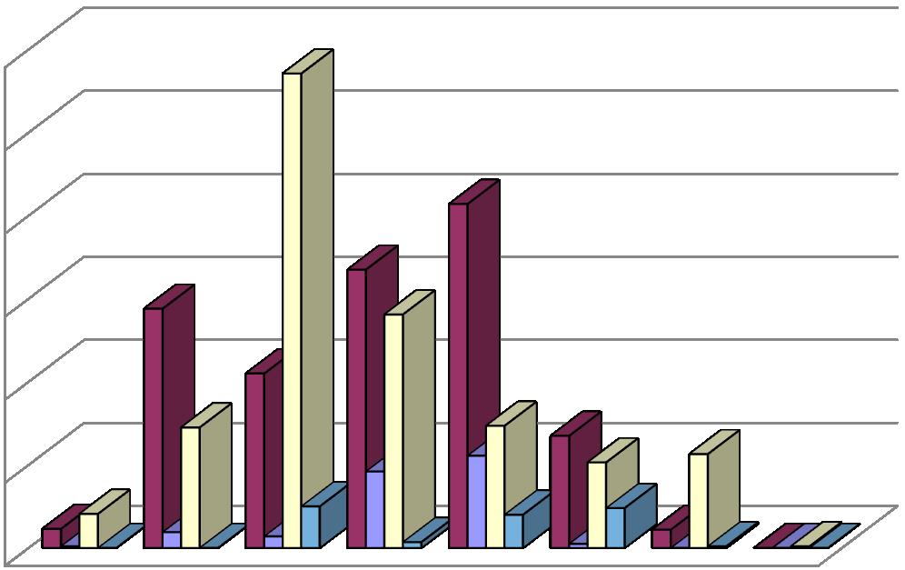 2016 2017 dospělí děti důchodci neplatící Návštěvnost v jednotlivých měsících 2017 (mimo akce) 600 500