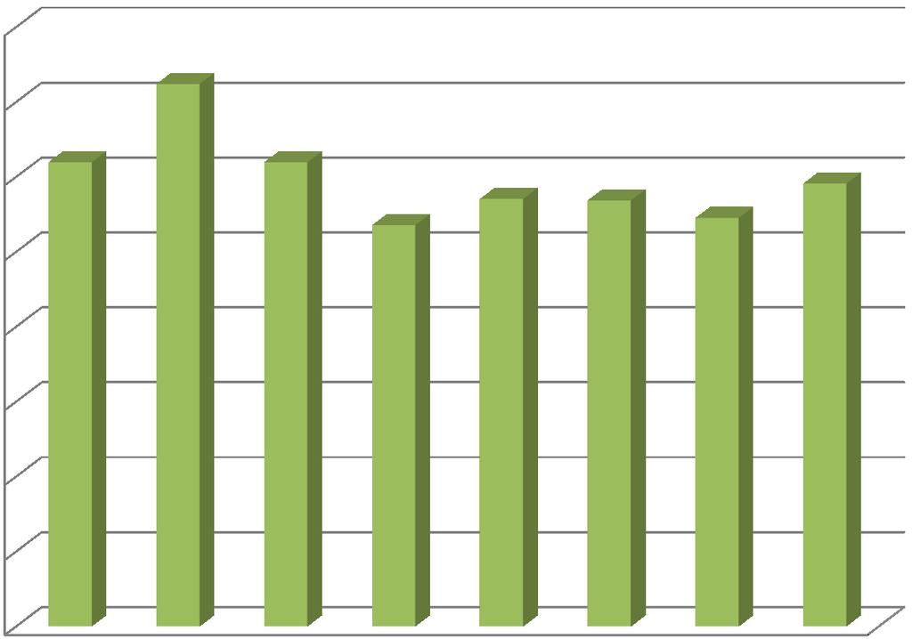 POROVNÁNÍ NÁVŠTĚVNOSTI V JEDNOTLIVÝCH LETECH OD ROKU 2010 Rok Počet návštěvníků 2010 61 950 2011 72 398 2012 61 940 2013 53 563 2014 57 071 2015 56 874 2016 54