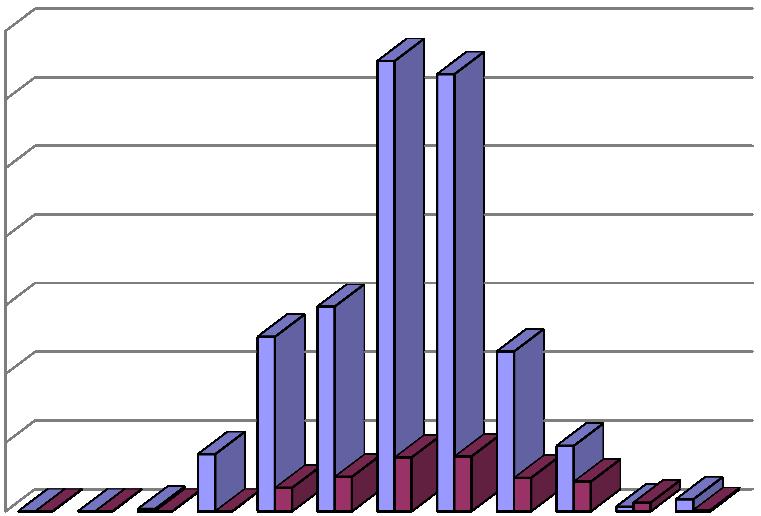 700 000 Kč 600 000 Kč Tržby 2014 Vstupné Zboží Parkovné 700 000 Kč 600 000 Kč Tržby 2015 Vstupné Zboží 500 000 Kč 500 000 Kč 400 000 Kč 400 000 Kč 300 000 Kč 300 000 Kč 200 000