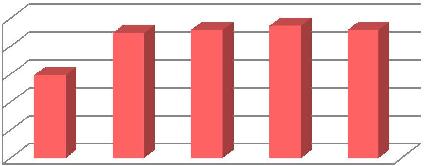 Měsíc Návštěvnost v jednotlivých letech 2010 2014 2015 2016 2017 Cizinci Celkem Cizinci Celkem Cizinci Celkem Cizinci Celkem Cizinci Celkem Leden 39 1314 37 3001 48 2833 31 2928 22 2799 Únor 62 1233