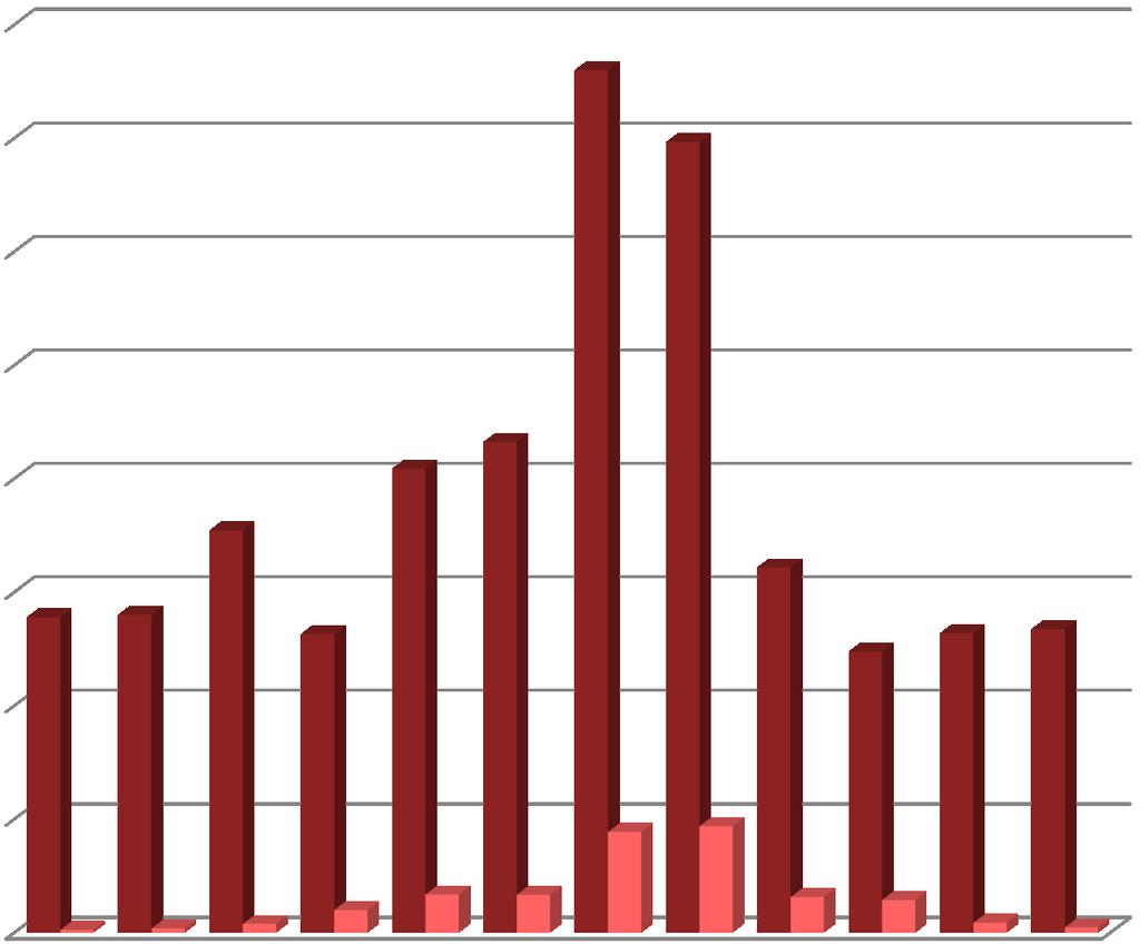 Návštěvnost v roce 2017 Češi Cizinci Leden 2777 22 Únor 2800 35 Březen 3542 75 Duben 2629 197 Květen 4086 335 Červen 4321 332 Červenec 7597 886