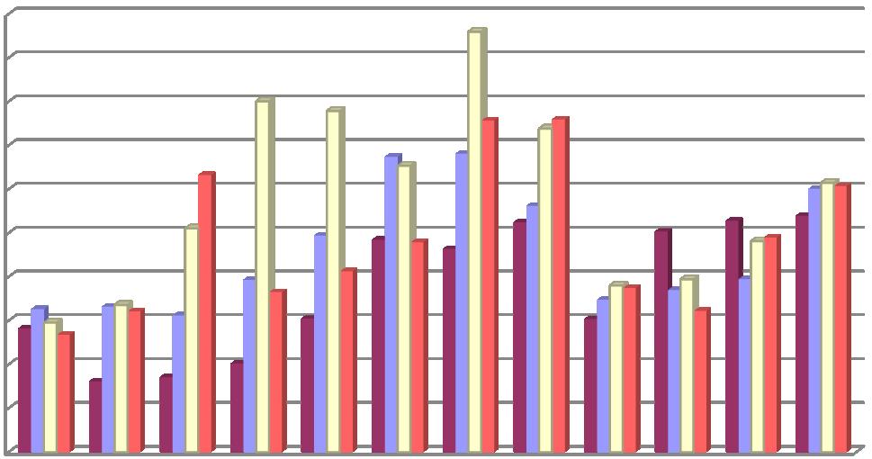 Objem tržby na pultu RTIC během roku 2017 Uvedené částky zobrazují objem tržby na pokladně, nejedná se o zisk.