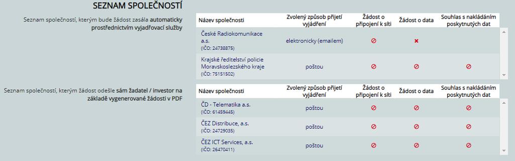 Volba způsobu podání žádosti Na záložce Rekapitulace se žadatel dozví, jakým správcům bude žádost odeslána automaticky vyjadřovací službou a jaké správce budou muset oslovit sami poštovním stykem,