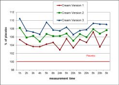 příslušné důkazy relevantní změněné formulaci; Studie musí být relevantní danému tvrzení,