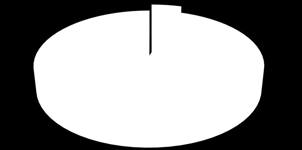 neznámé