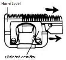 ZAPÍNÁNÍ/VYPÍNÁNÍ Zařízení se zapíná a vypíná jedním tlačítkem, které lze nastavit ve dvou polohách.