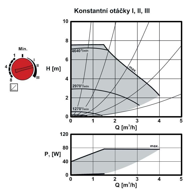 Δp-v (proměnlivý)