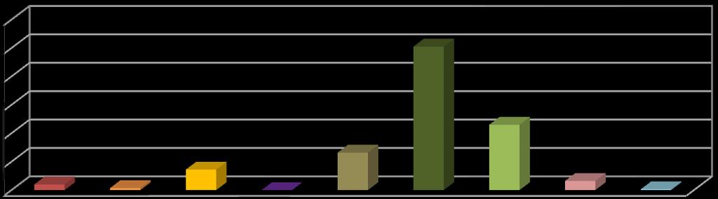 1,27% 6,17% 0,00% 2,43% 0,21% 0,00 urb. plochy orná p. louky a pastv. sady a zahr. het. zem. oblasti jehl. lesy smíš. a list. lesy přír. bezlesí vodní pl.