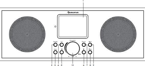 POPIS PRODUKTU Predný panel 1 Obrazovka 2 STANDBY Tlačítko pohotovostního režimu 3 menu- Tlačítko nabídky 4 FAV- Oblíbené 5 PREVIOUS- Předchozí 6 Next- Další 7 DIMMER- Tlačítko stmívání 8 SLEEP-