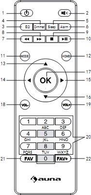 DIAĽKOVÉ OVLÁDANIE 8 1 STANDBY- Pohotovost ný režim 2 Tlačidlo stlmenia zvuku 3 EQ - Vyrovnávač zvuku 4 DIMMER- Tlačidlo stmievania 5 SLEEP- Tlačidlo spánku 6 ALARM- Tlačidlo budíka 7 Predchádz ajúci